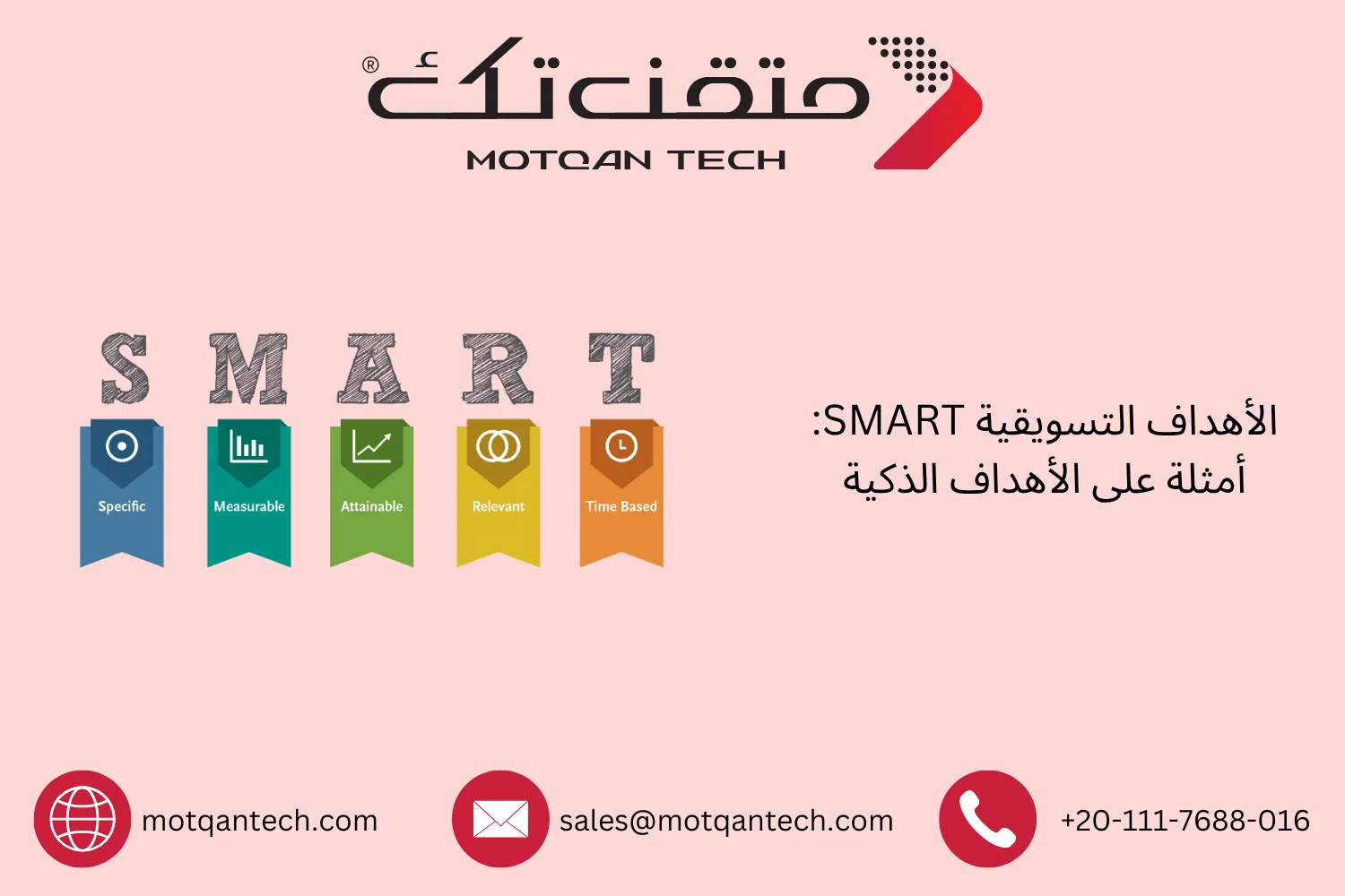 الأهداف التسويقية SMART