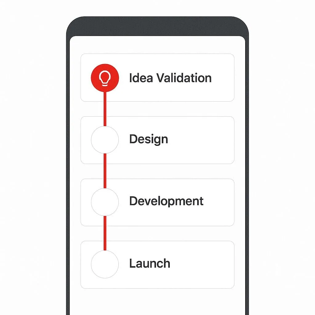 تصميم Wireframes وواجهات UX UI لتطبيق موبايل على مكتب مصمم تطبيقات.